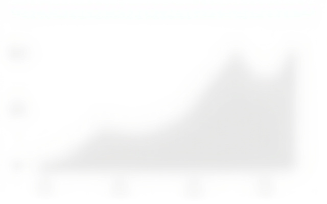 Animated graph illustrating the superior stiffness-to-weight ratio of carbon fiber compared to steel and aluminum, with carbon fiber clearly outperforming.